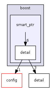 modules/libcom/vxWorks/boost/smart_ptr