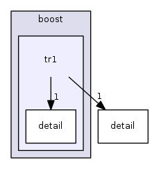 modules/libcom/vxWorks/boost/tr1