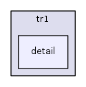 modules/libcom/vxWorks/boost/tr1/detail