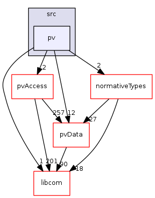 modules/pvaClient/src/pv