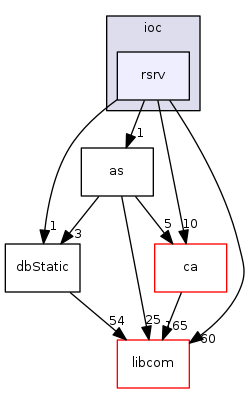 modules/database/src/ioc/rsrv