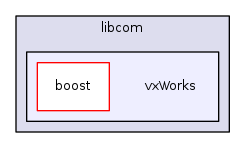 modules/libcom/vxWorks