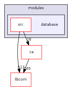 modules/database