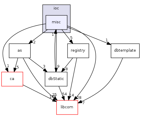 modules/database/src/ioc/misc