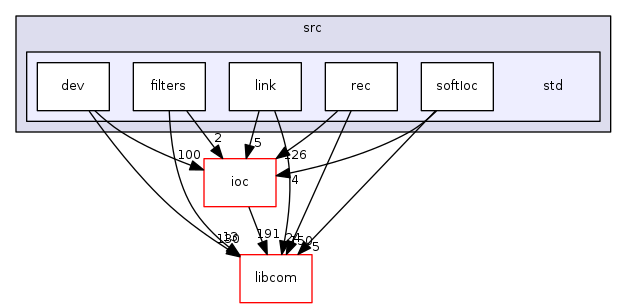 modules/database/src/std
