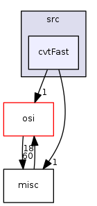 modules/libcom/src/cvtFast