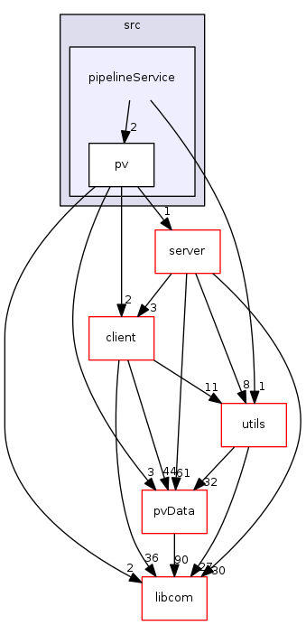 modules/pvAccess/src/pipelineService