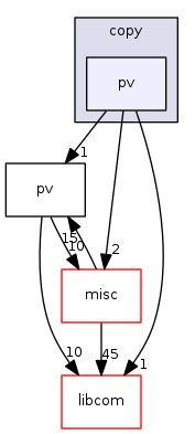 modules/pvData/src/copy/pv