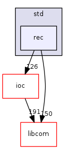 modules/database/src/std/rec