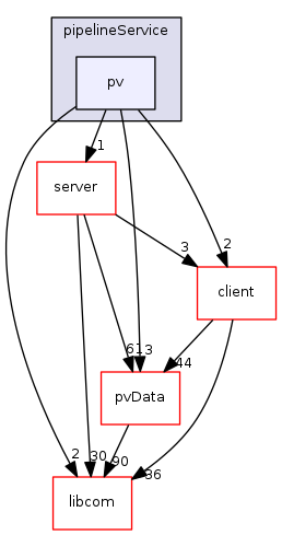 modules/pvAccess/src/pipelineService/pv