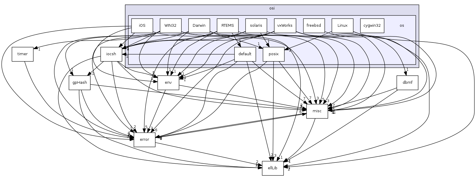 modules/libcom/src/osi/os