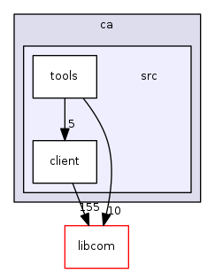 modules/ca/src