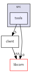 modules/ca/src/tools