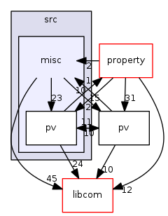 modules/pvData/src/misc