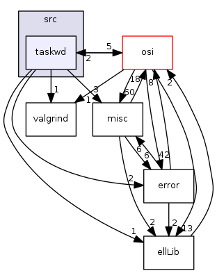 modules/libcom/src/taskwd