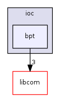 modules/database/src/ioc/bpt