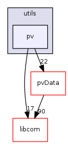 modules/pvAccess/src/utils/pv