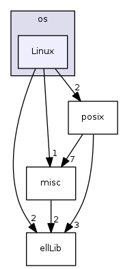 modules/libcom/src/osi/os/Linux