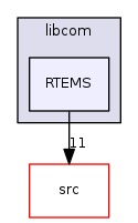 modules/libcom/RTEMS