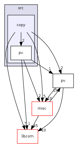 modules/pvData/src/copy