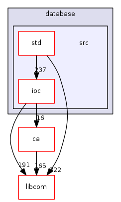modules/database/src