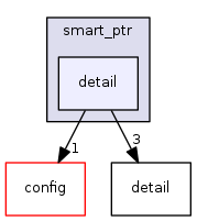 modules/libcom/vxWorks/boost/smart_ptr/detail