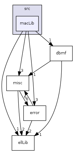 modules/libcom/src/macLib