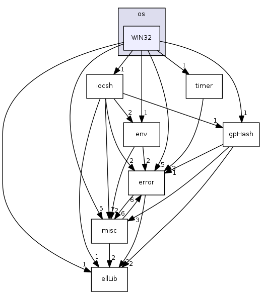 modules/libcom/src/osi/os/WIN32