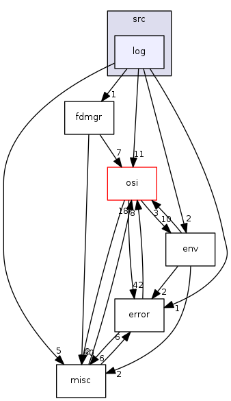 modules/libcom/src/log