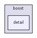 modules/libcom/vxWorks/boost/detail
