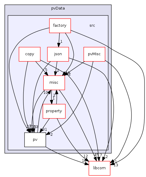modules/pvData/src