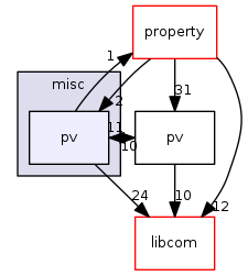 modules/pvData/src/misc/pv