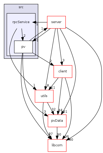 modules/pvAccess/src/rpcService