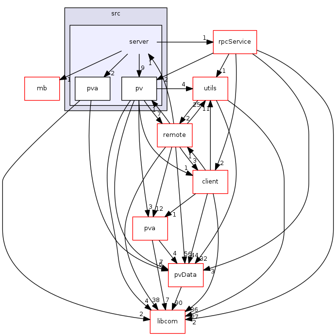 modules/pvAccess/src/server
