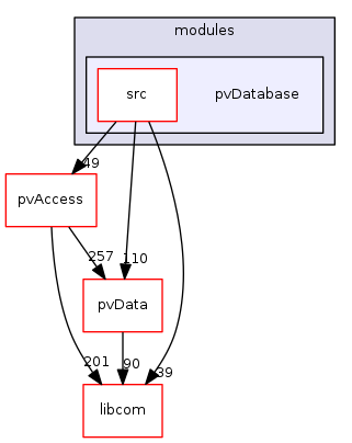 modules/pvDatabase