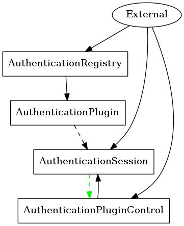 dot_inline_dotgraph_1.png