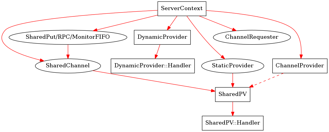 dot_inline_dotgraph_2.png